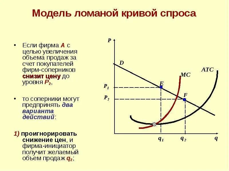 Модели спрос доход. Ломаная кривая спроса олигополиста. Ломаная кривая спроса модель олигополии. Модель Суизи ломаная кривая спроса. Модель ломаной Кривой спроса олигополии.