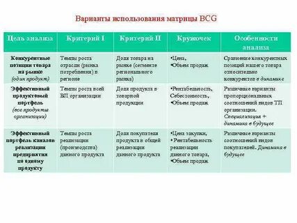 Особенности анализа продукта