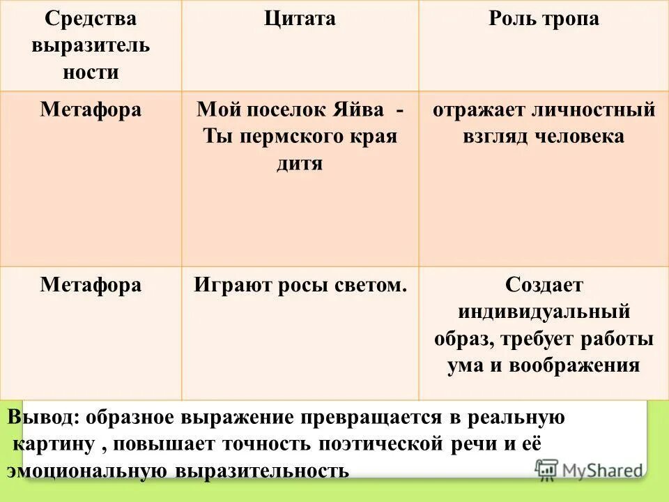 художественные средства в литературе. изобразительномвыразительные средства. изобразительно выразительные средства родная деревня. изобразительно-выразительные средства языка. изобразительно-выразительные средства языка таблица.