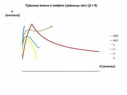 Граница жизни 2