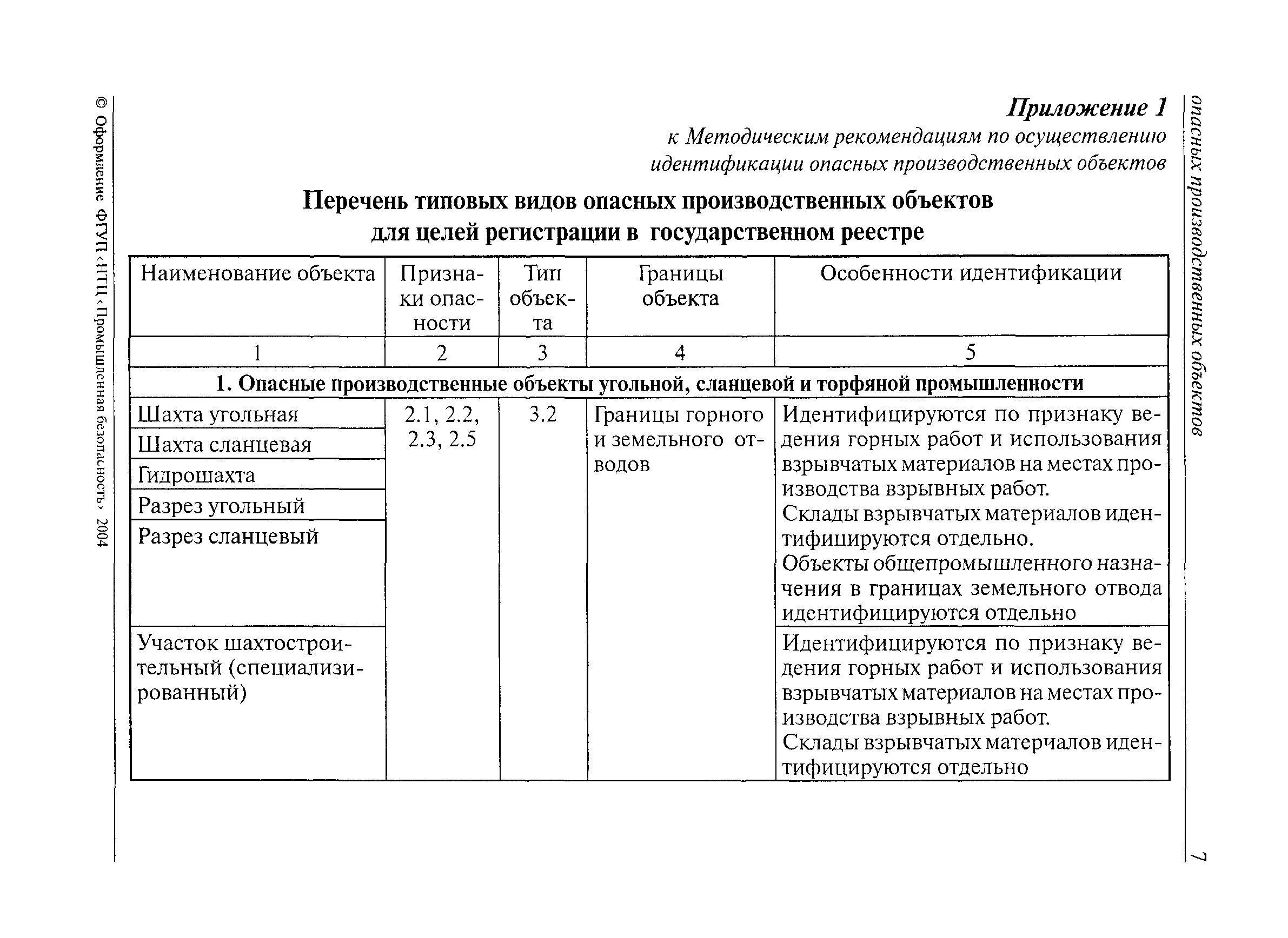 План проверок опасных производственных объектов. Опасные производственные объекты перечень 2022. Карта учета опасного производственного объекта 2020 образец. Карта учета опо в государственном реестре опо. Типовое Наименование опо.