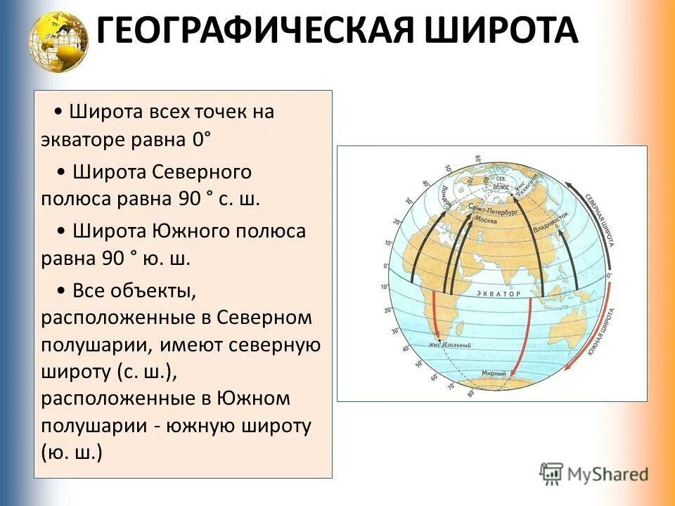 3 с ш 0 д. Широта и долгота. Географическая долгота географические координаты. Географические координаты Северного полюса широта и долгота. Широта Северного и Южного полюса.