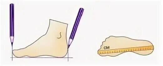 Замер стопы для обуви. Линейка для обуви. Линейка для обуви. Как правильно измерить размер стельки. Как замерить стельку.