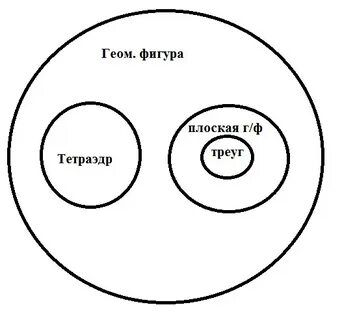 Круг пожалуйста