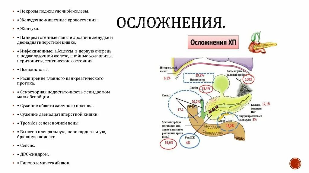 Панкроне панкреонекроз поджелудочной железы. Осложнения поджелудочной железы. Некроз ткани поджелудочной железы симптомы. Микрос поджелудочной железы что такое. Поджелудочная железа камни операция