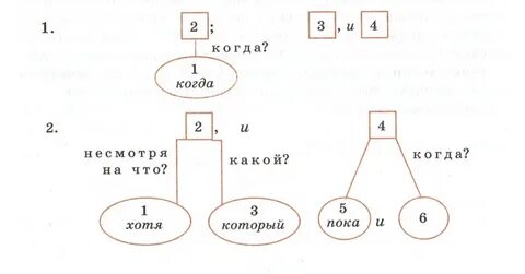 Составление схем информации
