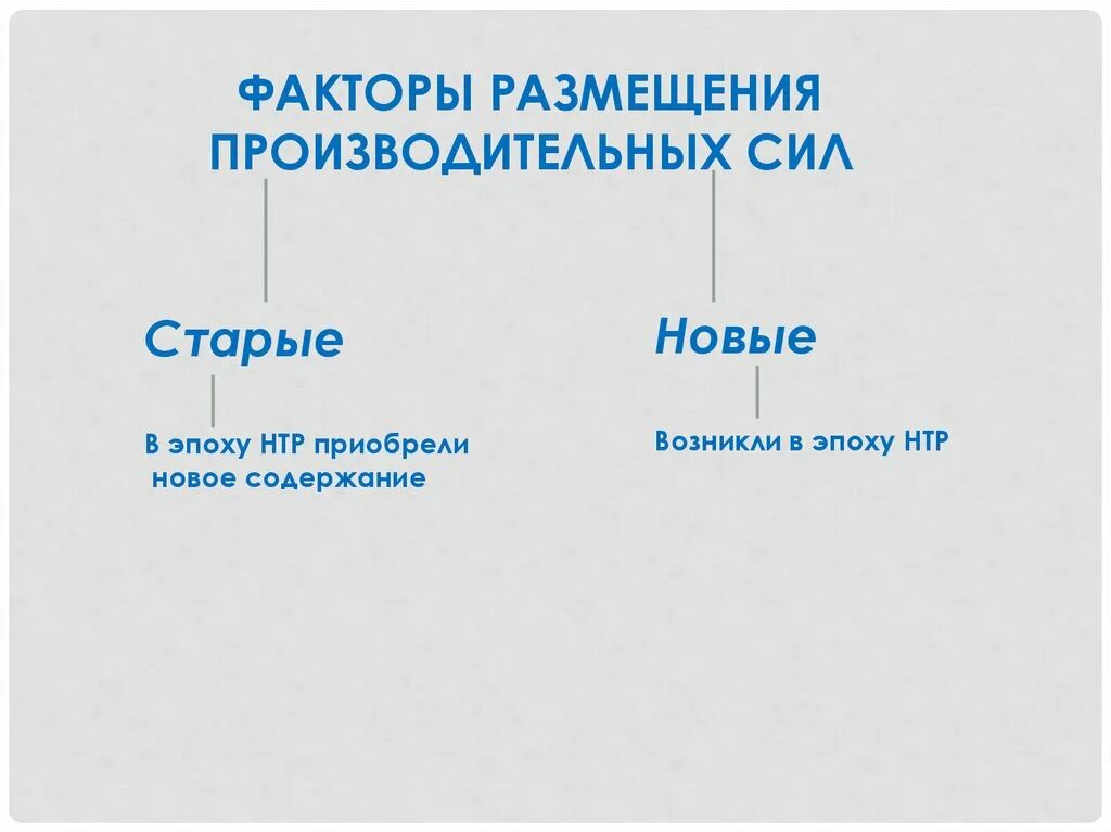 Размещение производства в эпоху нтр. Факторы размещения отраслей мирового хозяйства таблица. Факторы размещения мирового хозяйства 10 класс география. Старые факторы размещения производительных сил. Факторы размещения старые и новые.