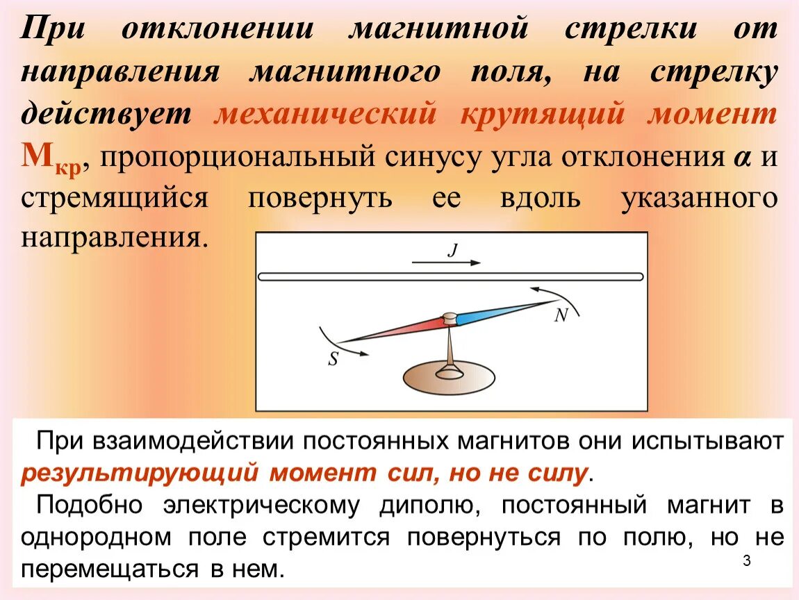 Отклонится ли магнитная