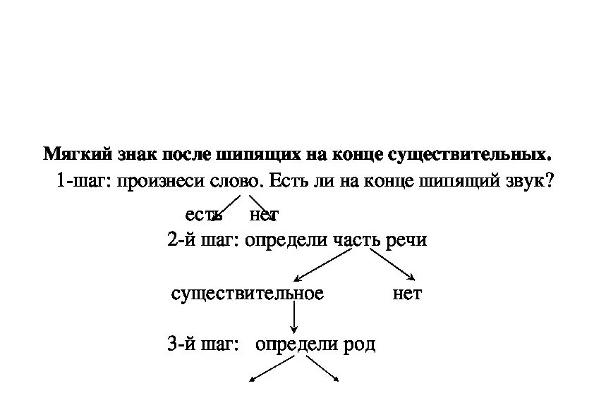 6 ь после шипящих