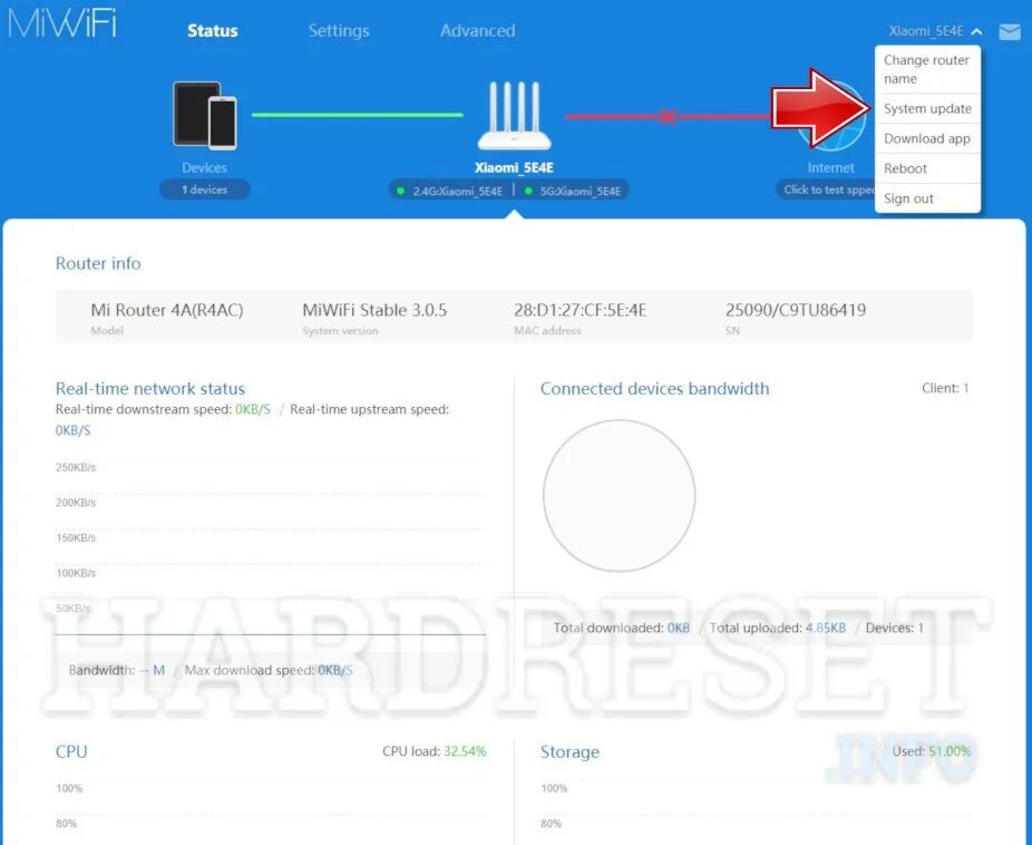 Как обновить роутер xiaomi. Wi-fi роутер xiaomi mi aiot ax6000. wi-fi роутер xiaomi mi router ax1800. xiaomi mi router 4c интерфейс. xiaomi mi router 4c (dvb4231gl).