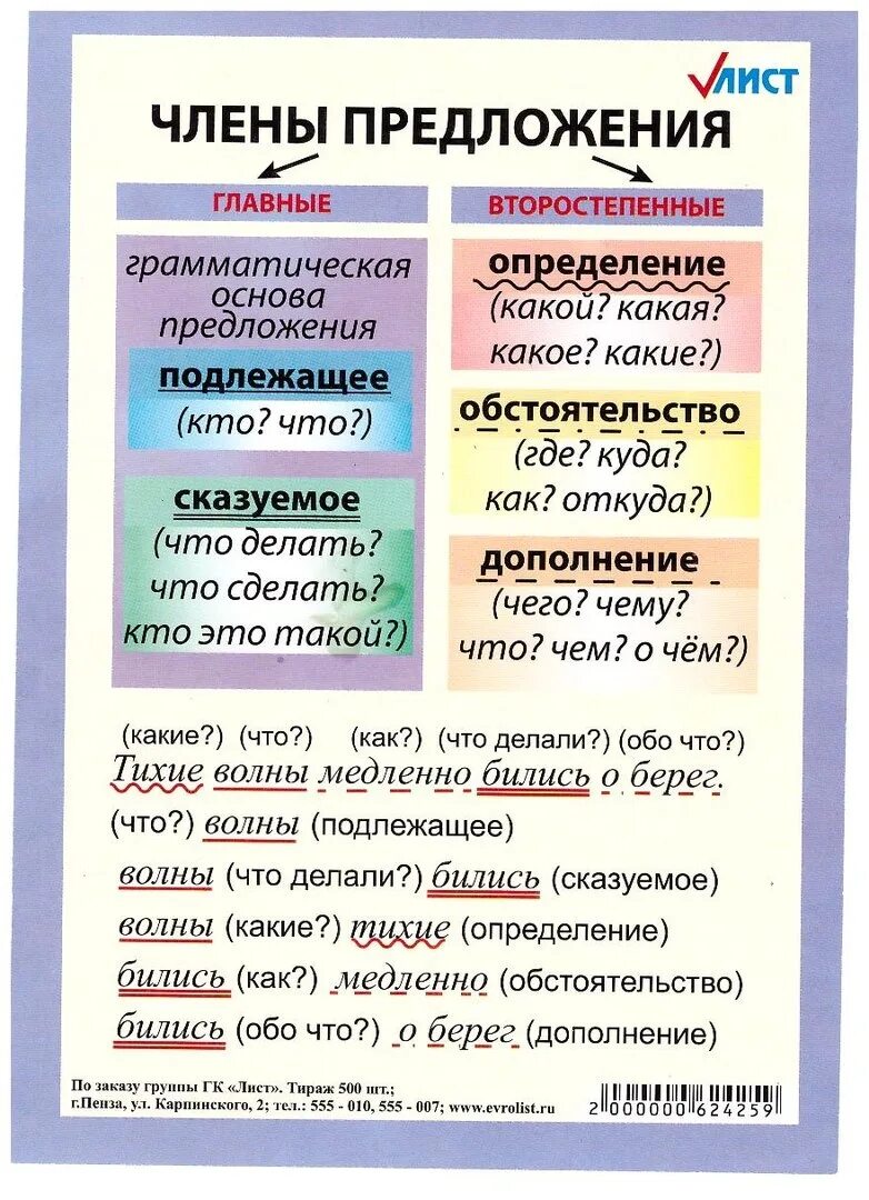 Подлежащее сказуемое дополнение определение обстоятельство. Подлижащие и сказуемое определение. Определение подлежашие сказуемое. Предложение где 2 существительных