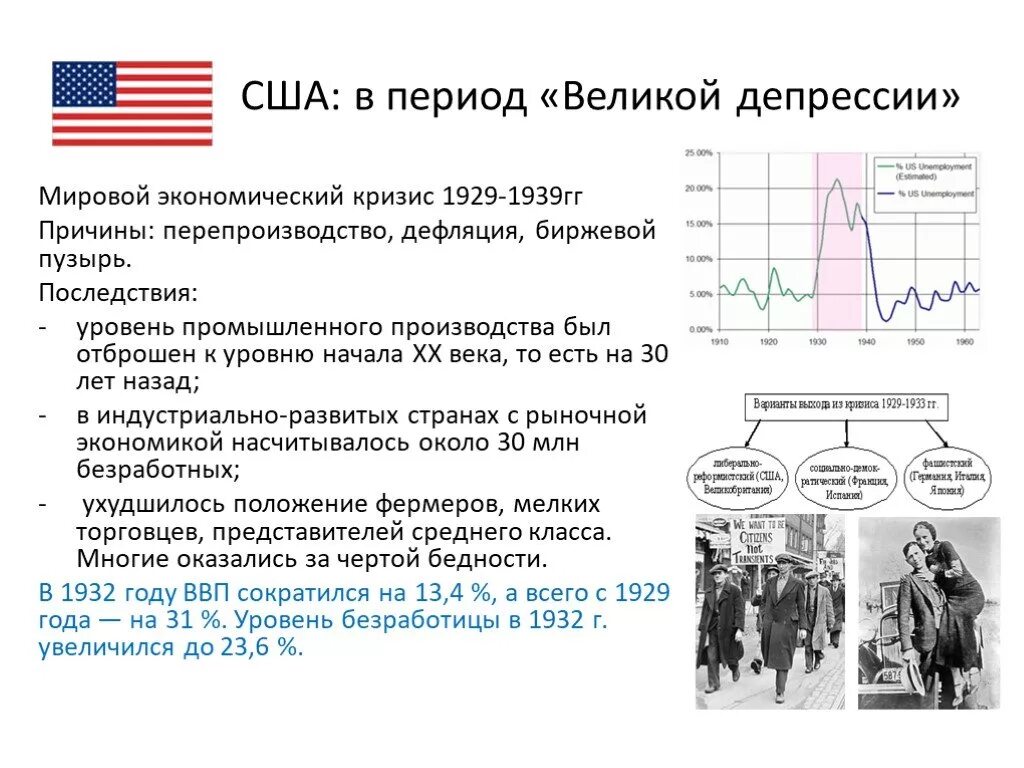 Последствия Великой депрессии 1929-1933 таблица. Роль США В Великой депрессии 1929-1933. 1929-1939 Великая депрессия причины. Последствия Великого кризиса 1929-1933.