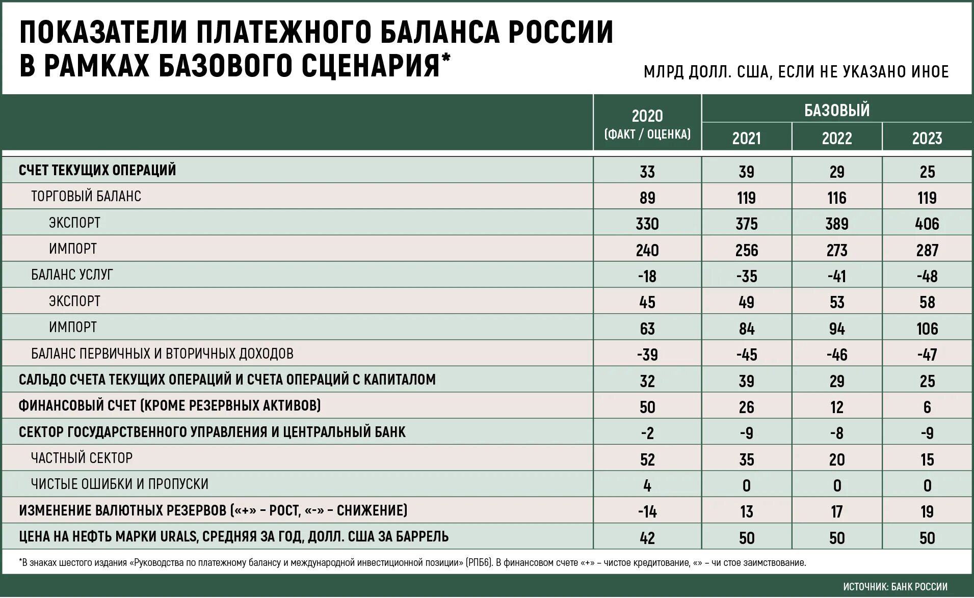 Политика ЦБ РФ. Динамика коммерческих банков в Российской Федерации. Денежно-кредитная политика России 2022. Денежно-кредитная политика статистика. Кредит и кредитная политика банка