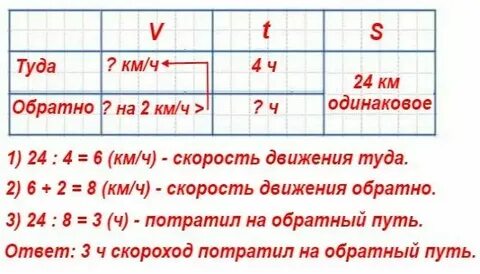 Скороход прошел