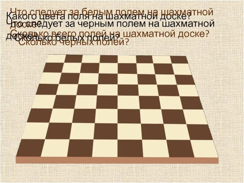 На шахматной доске 5 белых фигур. Поле шахматной доски. Шахматная доска состоит. Слайд шахматное поле. Презентация к уроку шахмат..