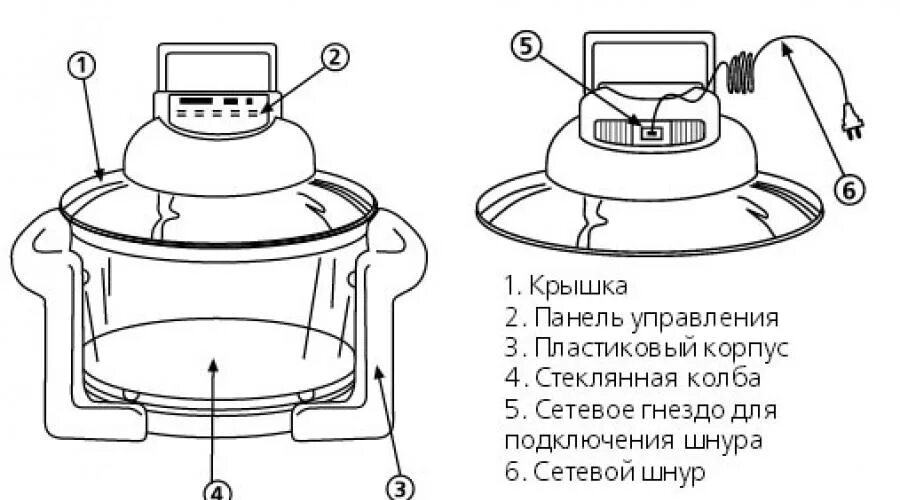 Как работает аэрогриль принцип работы. Аэрогриль delta dl-6002 схема электрическая. эл.схема аэрогриля ves ax730. схема аэрогриль hotter 1037. аэрогриль нх-1037 схема управления.