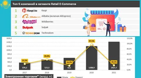 Retail компаниях