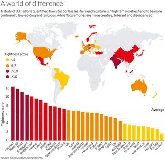 Culture clash: What makes some societies strict and others more relaxed.