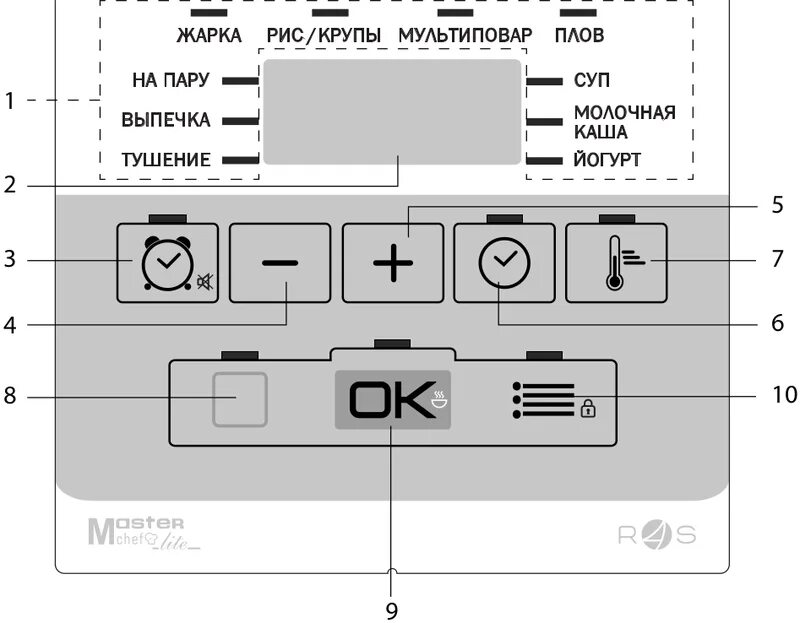 Мультиварка redmond m166 схема блока управления Redmond RMC-M4526 6/44 Устройство модели redmond rмc m4526
