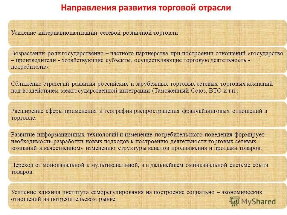 Экономика торговой организации. Аспекты развития отрасли. Основные аспекты развития отрасли. Социальная роль торговой отрасли состоит в том что.