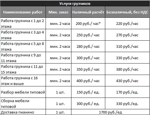 Сколько будет стоить получить