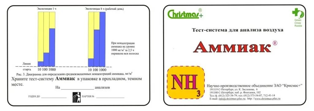 Анализ на аммиак в крови. Аммиачная система испытания. Экспресс анализ крови на аммиак. Аммиак в крови анализ. Тесты по анализу воздуха.