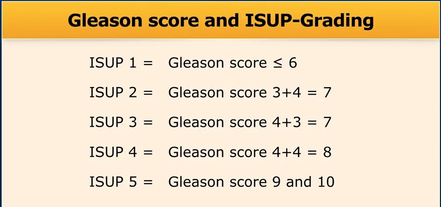 Pi rads v. Isup предстательная железа. gleason score. gleason grade group. pi-rads v2.1.