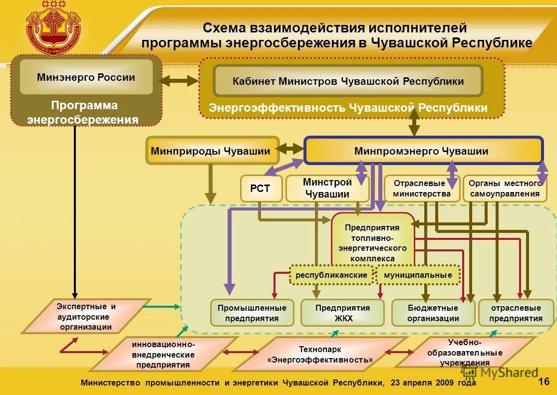 Программа энергосбережения 2020. Энергосбережение и повышение энергетической эффективности. План энергоэффективности судна. Программы энергосбережения для бюджетных учреждений. Программа энергосбережения 2020.