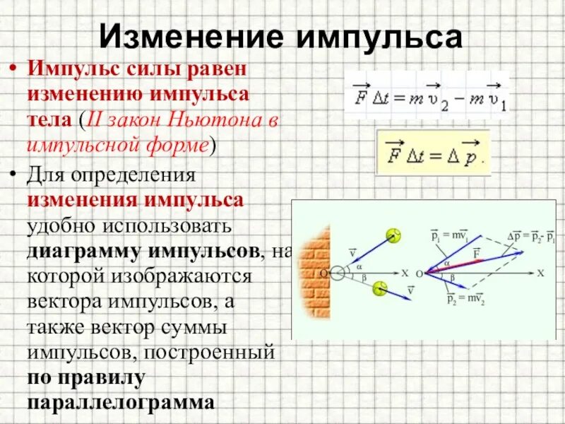 Импульс равен формула. Импульс силы определение. Импульс тела. Импульс тела физика. Изменение импульса силы.