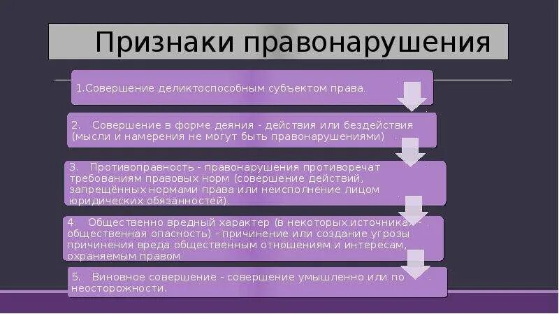 Признаки правонарушения. Правонарушение признаки правонарушения. Признаки и виды правонарушений. Признаки правонарушения виды правонарушений. Причинение вреда признак правонарушения