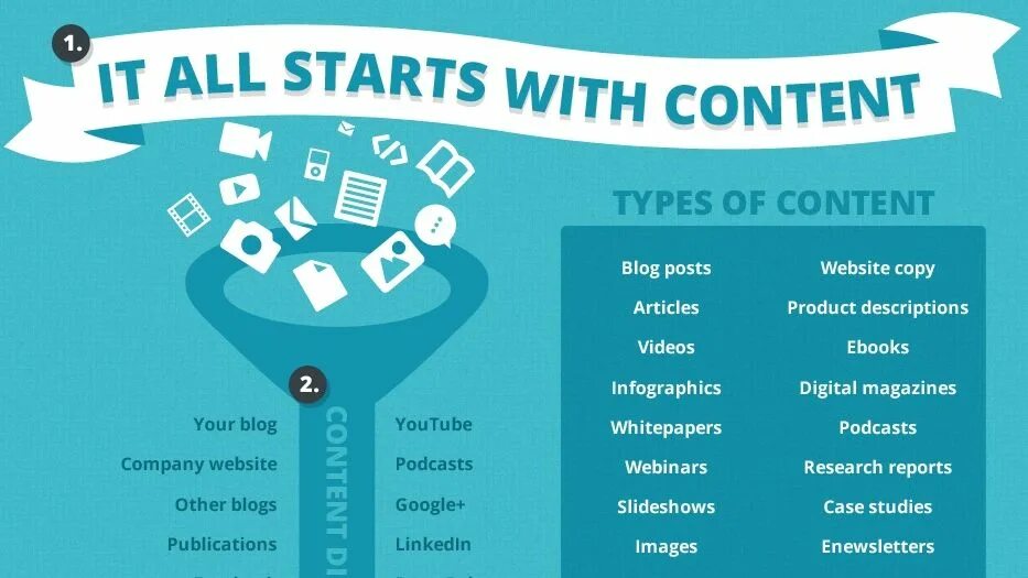 Content rights