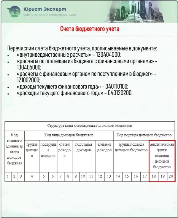 Номер (код) счета бюджетного учета. Счета бюджетного учета. Структура кода счета бюджетного учета. Структура плана счетов бюджетного учета. Обслуживание бюджетных счетов