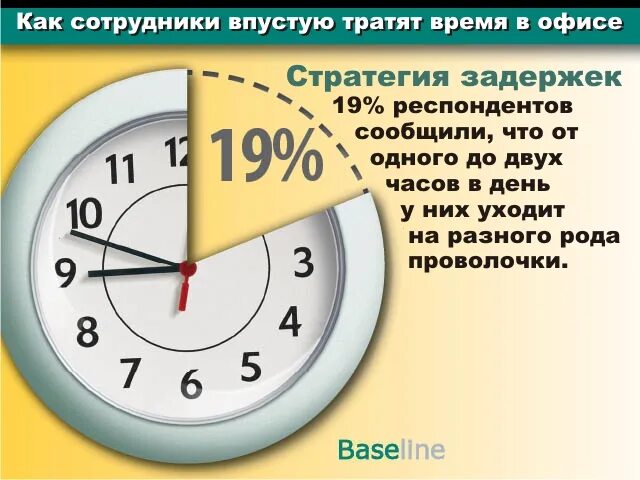 В пустую потраченное время. Как потратить время впустую. Не трать время впустую. Как не тратить время впустую. Тратить время впустую.