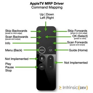 Rti apple tv driver