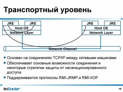 Данные из транспортного соединения