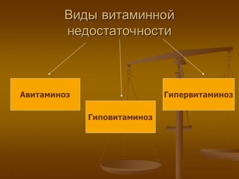 4 авитаминоз. Виды витаминной недостаточности. авитаминоз, гипервитаминоз, гиповитам. формы витаминной недостаточности. виды и причины витаминной недостаточности.