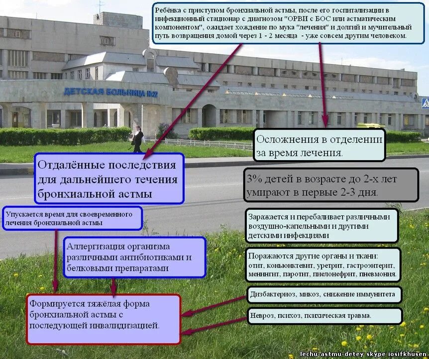 Дальнейшей госпитализации