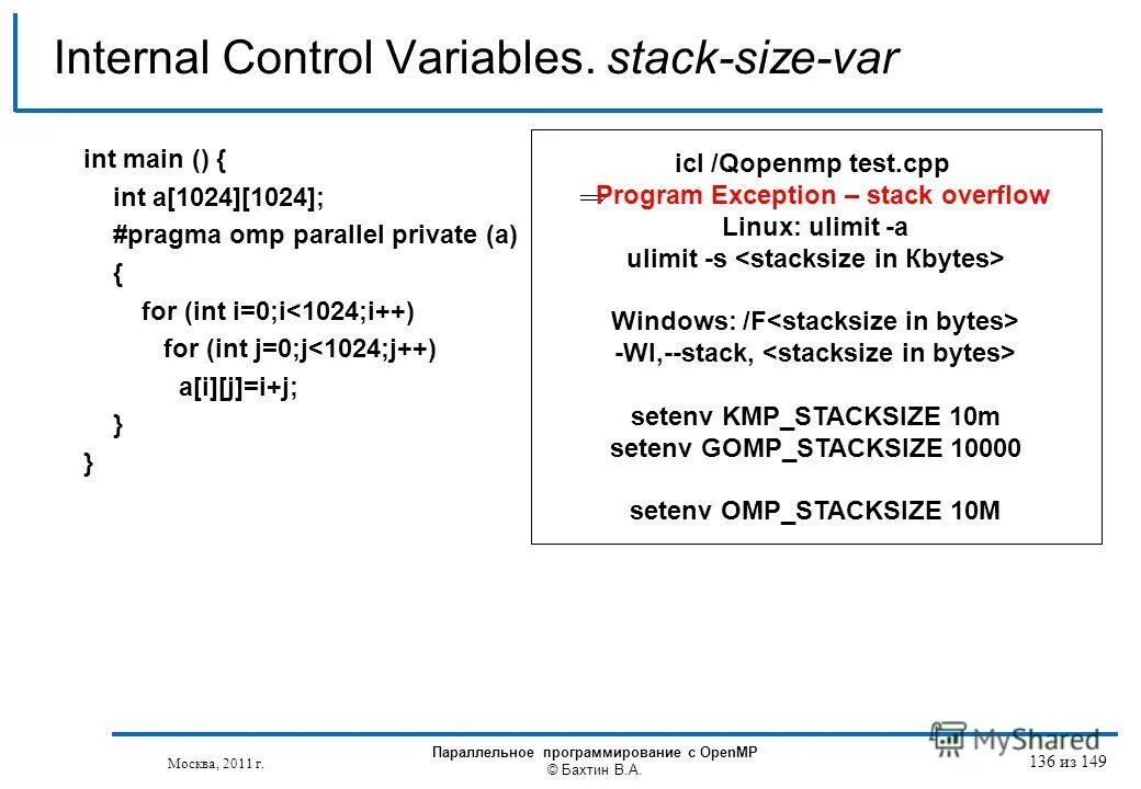 Control variables. Control variables