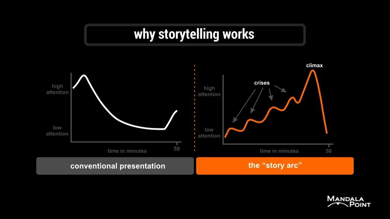 Low attention span. Span. What is attention span. Average attention span over the years. Attention span