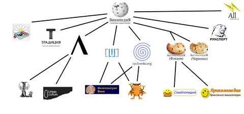 Cyclowiki org
