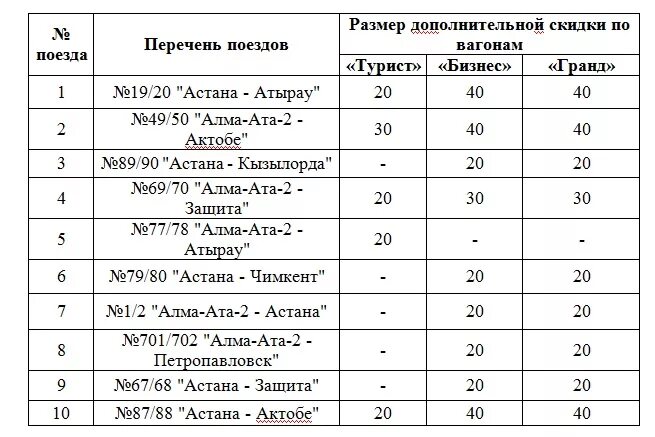 Расписание автобусов кустанай