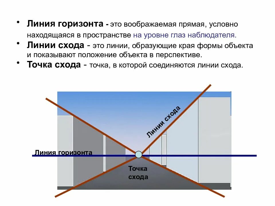 Точка зрения на объект. Линия горизонта на уровне глаз. Линия горизонта в композиции. Линия горизонта в перспективе. Ниже уровня горизонта.