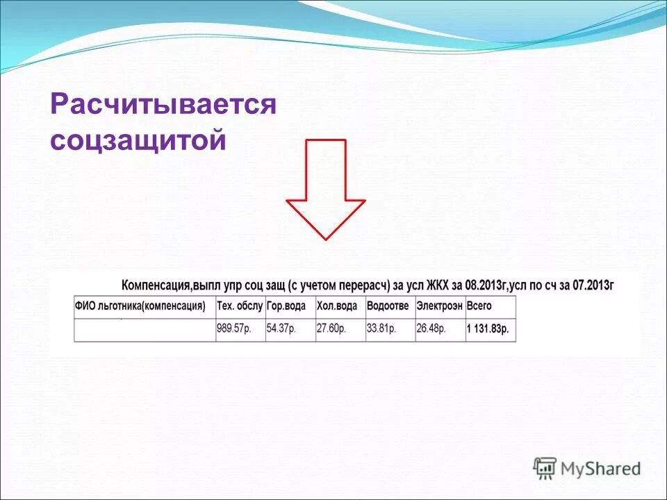 Центр социальной защиты населения. Собес как расшифровывается. Чернобыльцы пенсионный возраст. Приемные дни в соцзащите. Собес как расшифровывается.
