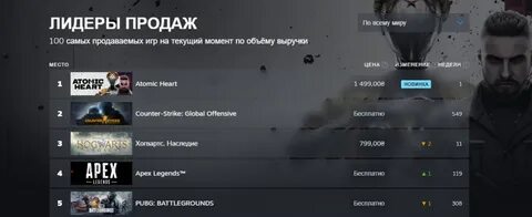 Сколько ушло денег на разработку atomic heart