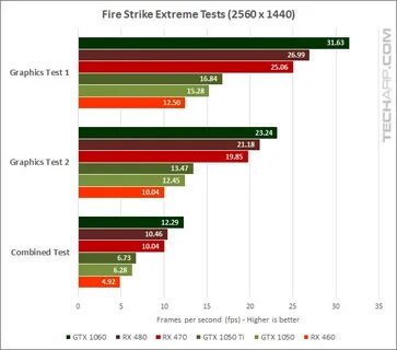 1050 ti vs 1060