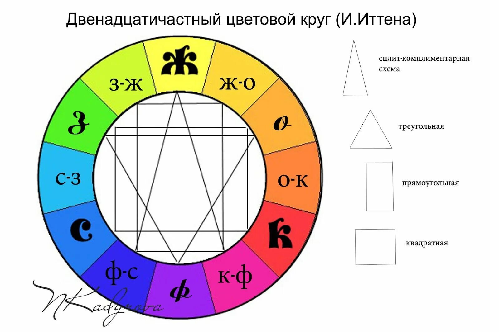 Круг другое название. Иоханнес Иттен цветовой круг. Круг цвета. Цветовой круг Иттена. Схема цветового круга.