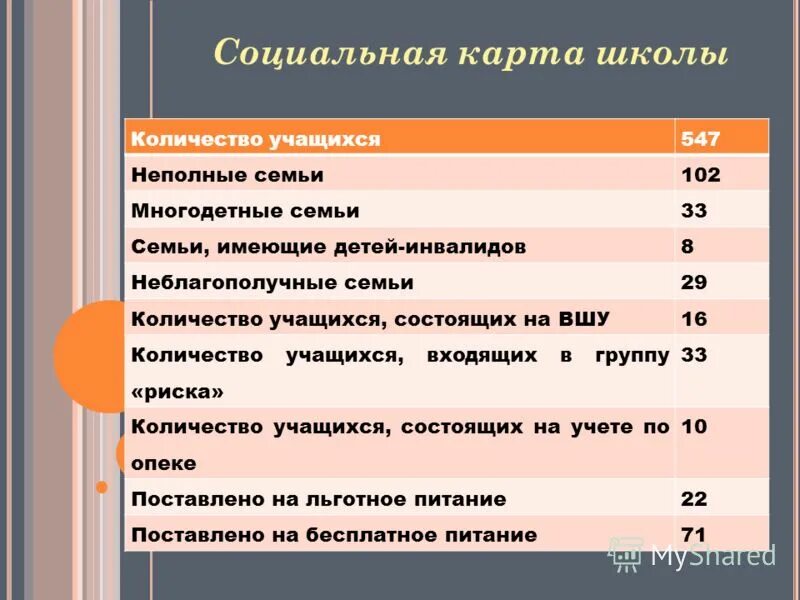 учащиеся состоящие на вшу