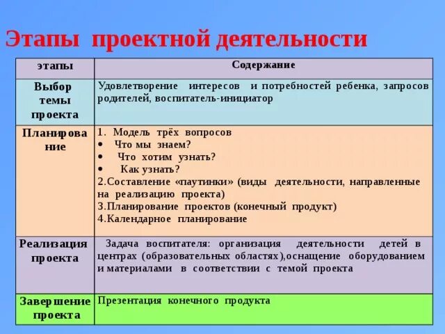 Презентация к проекту по теме: "Цветы-часы". - дошкольное образование, презентац