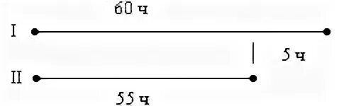 На первом тракторе работали 60 ч на втором 55 ч. Одинаковой норме расхода горючего в час. На первом тракторе 60 часов на втором 55 израсходовали 35. На 1 тракторе работали 60 часов на 2 55 часов.