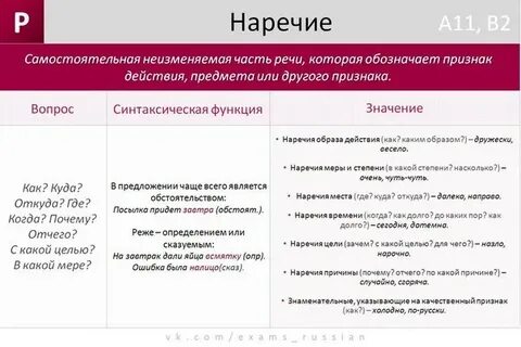Подберите наречие егэ